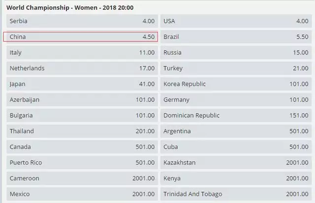 2020年世界女子排球锦标赛（世锦赛夺冠前景排名出炉！中国女排正常发挥前三，超长发挥夺冠）