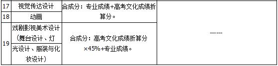 上海戏剧学院2018年艺术类录取分数线