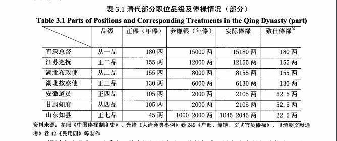 “正一品”的清朝官员，他们享受什么待遇？