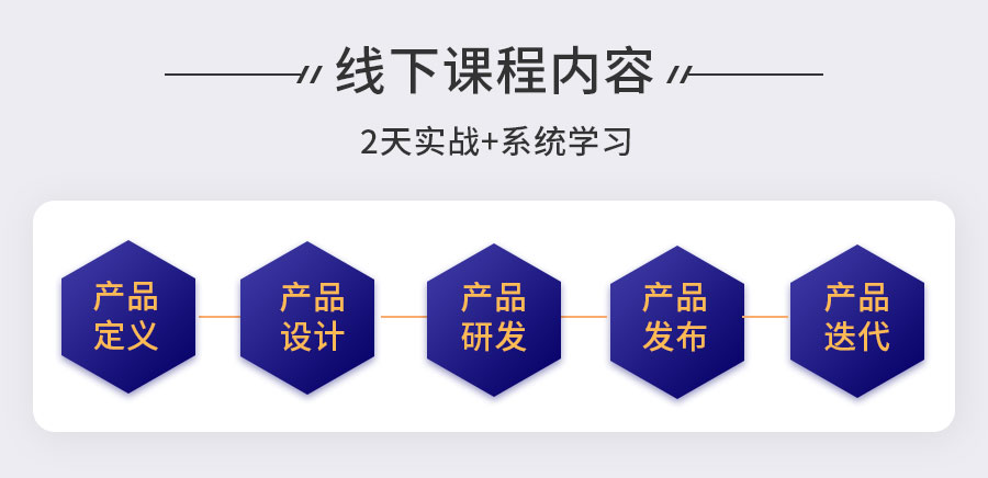 1年胜3年，学产品我看中这两个核心要点