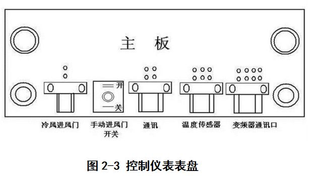 果蔬干制技术与设施问答（5）热风烘房主要由哪几部分组成？