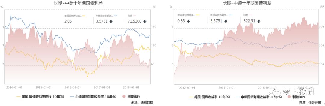 国内通胀地方债发行提速9月美联储大概率加息 债券牛市短期受阻