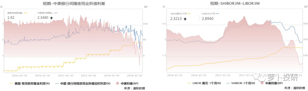 国内通胀地方债发行提速9月美联储大概率加息 债券牛市短期受阻