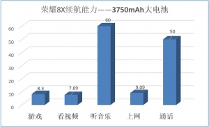 荣耀8X横空出世，1399元超高性价比，重击千元机市场！