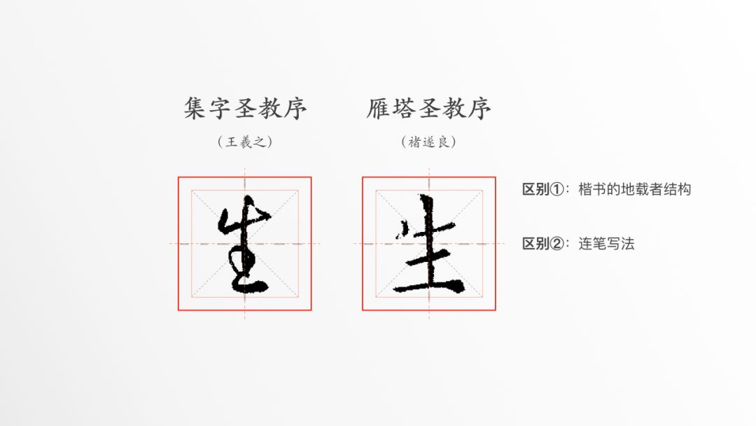 常用而简单的“生”字，需要临帖练习才能写出王羲之的“姿态”