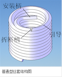 钢丝螺套结构与特点