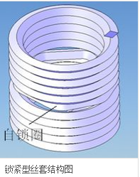 钢丝螺套结构与特点