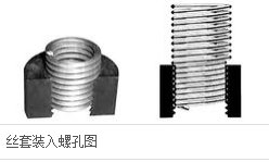 钢丝螺套结构与特点