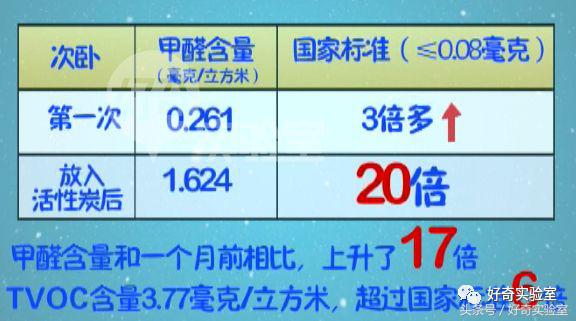臭氧去味原理专业19
