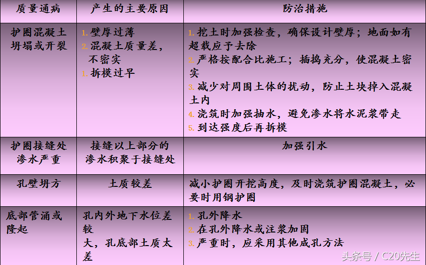 图文解释人工挖孔桩工艺标准