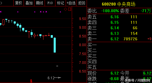 股价闪崩连续3日跌停 7000万股疯狂砸盘！4.2万股民一脸懵逼