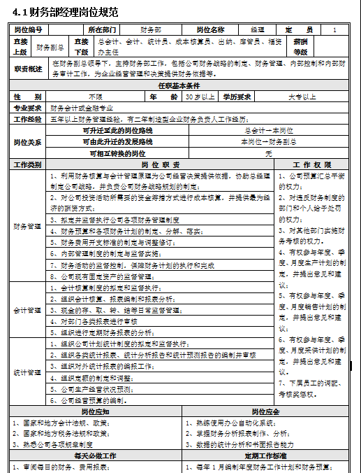 为什么年轻的小张，可以当上财务总监？这套财务管理手册就是答案