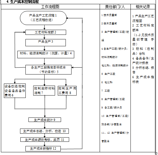 为什么年轻的小张，可以当上财务总监？这套财务管理手册就是答案