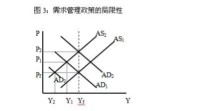 「原创」中国目前的通货膨胀：特点、成因及对策