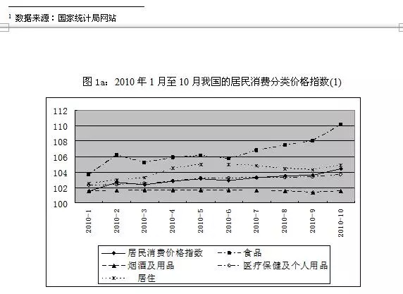 「原创」中国目前的通货膨胀：特点、成因及对策