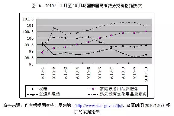 「原创」中国目前的通货膨胀：特点、成因及对策