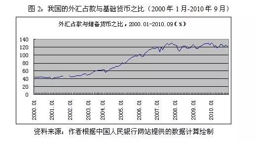「原创」中国目前的通货膨胀：特点、成因及对策