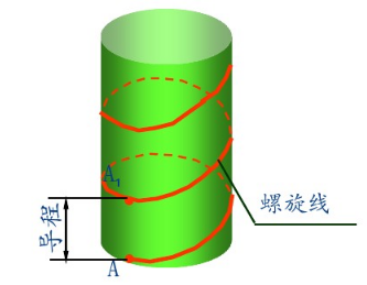 紧固件及常用件介绍