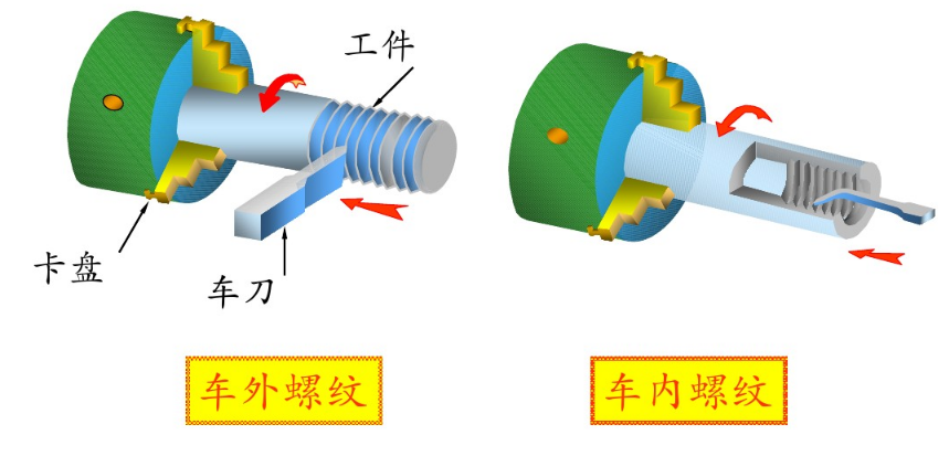 紧固件及常用件介绍