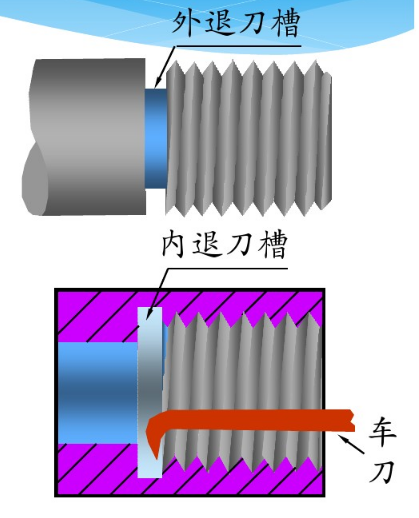 紧固件及常用件介绍