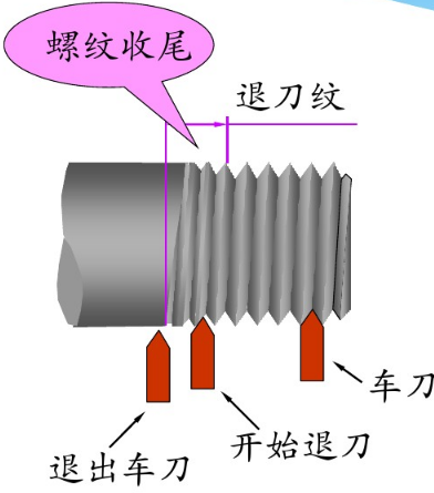 紧固件及常用件介绍