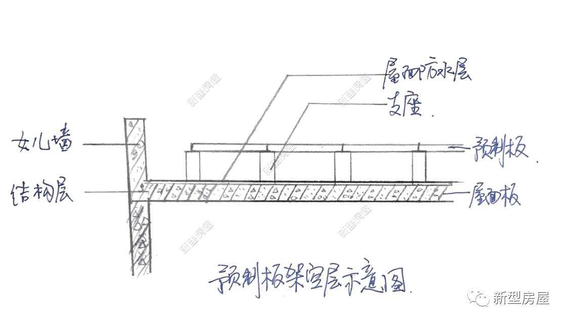 农村自建房贪便宜想用预制板施工？不了解这些小心楼房变危房