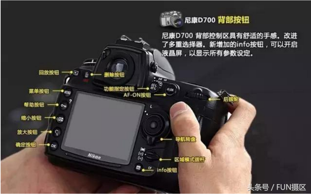 尼康全幅相机全按键图解,一篇文章熟悉尼康单反按键全部操作功能