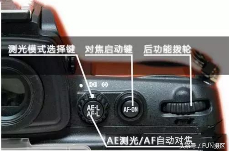 尼康全幅相机全按键图解,一篇文章熟悉尼康单反按键全部操作功能
