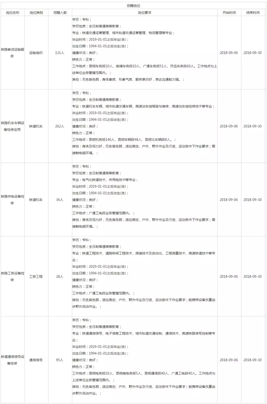 昆明铁路局官网招聘（招聘啦）