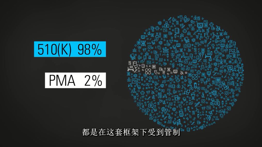 可怕！这些尖端医疗真相你还不知道