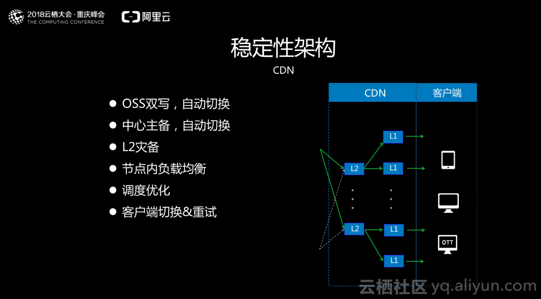 咪咕视频世界杯故障(世界杯千万级直播高稳定的挑战和实践)