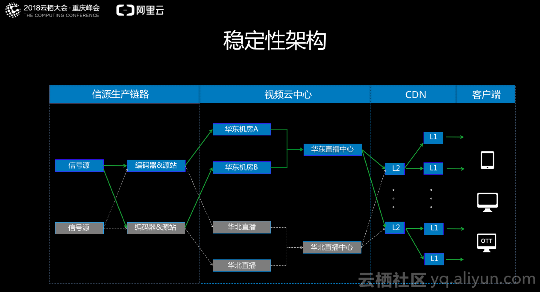 咪咕视频世界杯故障(世界杯千万级直播高稳定的挑战和实践)