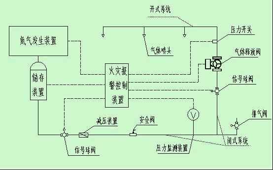 泡沫灭火系统原理图图片