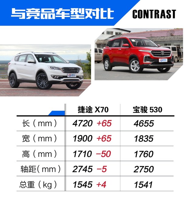 物美价廉新选择 试驾捷途X70