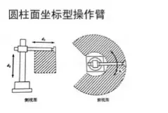 工业机器人运动学、参数、材料、结构和控制系统