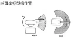 工业机器人运动学、参数、材料、结构和控制系统