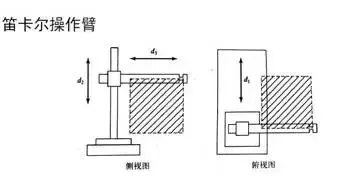 工业机器人运动学、参数、材料、结构和控制系统