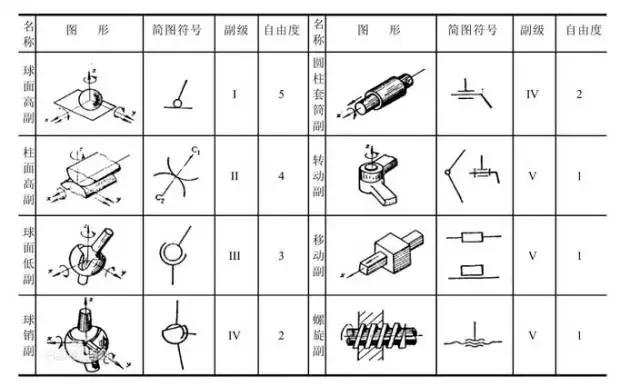 工业机器人运动学、参数、材料、结构和控制系统