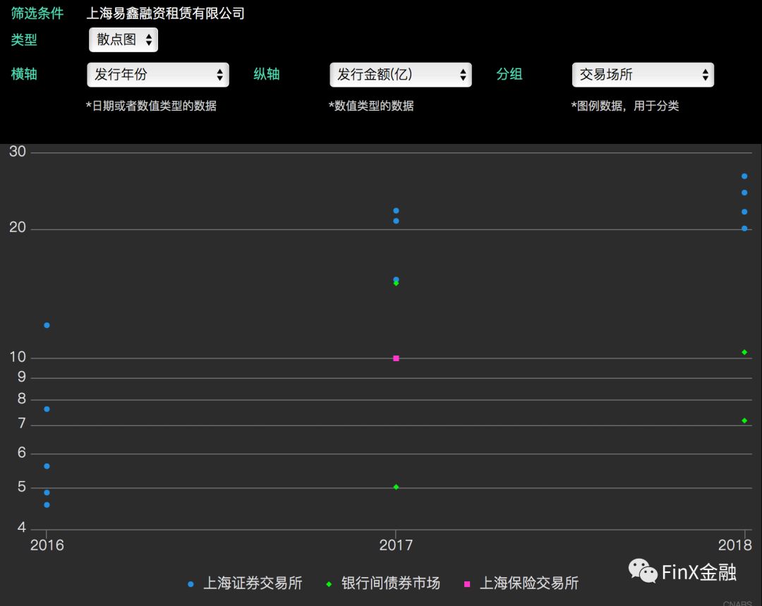 腾讯系的融资能力大比拼，汽车金融灿谷、易鑫谁更强？