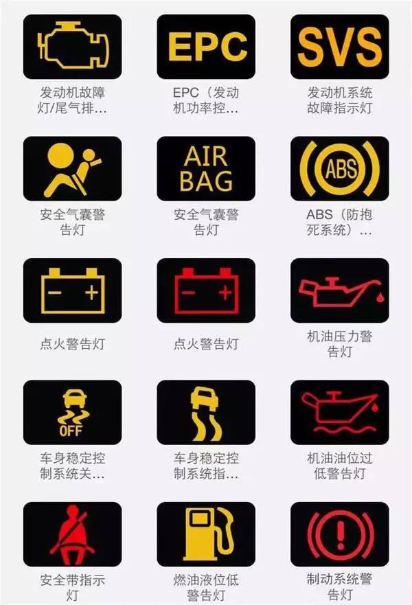 汽车故障灯，不同颜色还代表着不同的意思？这个你肯定不知道！