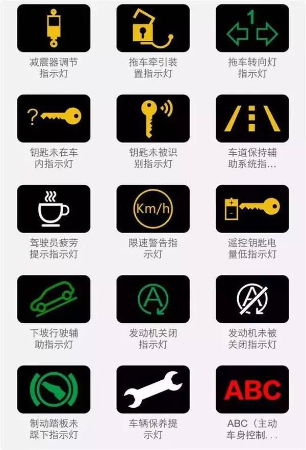 汽车故障灯，不同颜色还代表着不同的意思？这个你肯定不知道！