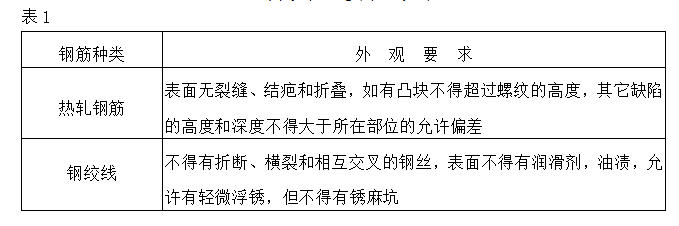 资深总监总结钢筋监理要点，这下你知道钢筋施工验收怎么过关了吧