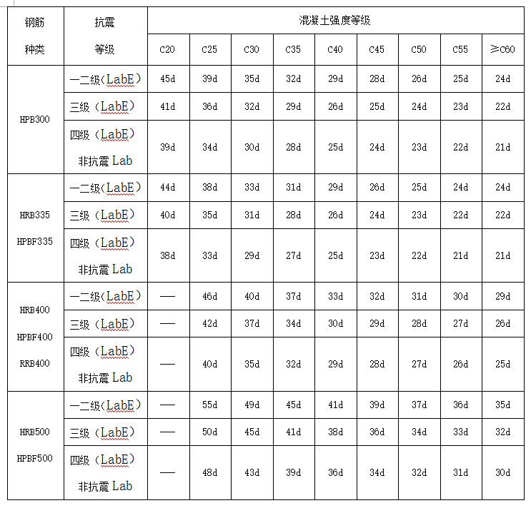 资深总监总结钢筋监理要点，这下你知道钢筋施工验收怎么过关了吧