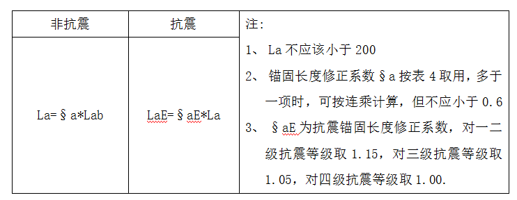 资深总监总结钢筋监理要点，这下你知道钢筋施工验收怎么过关了吧