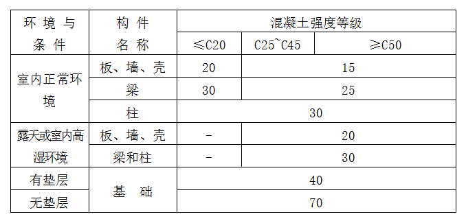 资深总监总结钢筋监理要点，这下你知道钢筋施工验收怎么过关了吧