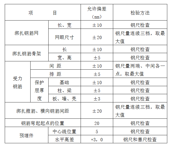 资深总监总结钢筋监理要点，这下你知道钢筋施工验收怎么过关了吧