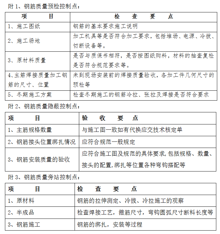 资深总监总结钢筋监理要点，这下你知道钢筋施工验收怎么过关了吧