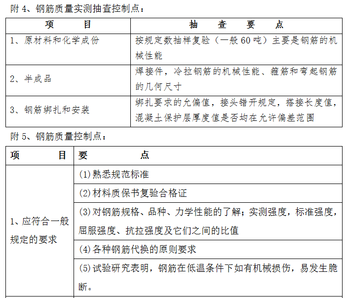 资深总监总结钢筋监理要点，这下你知道钢筋施工验收怎么过关了吧