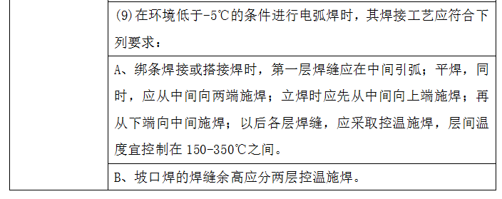 资深总监总结钢筋监理要点，这下你知道钢筋施工验收怎么过关了吧