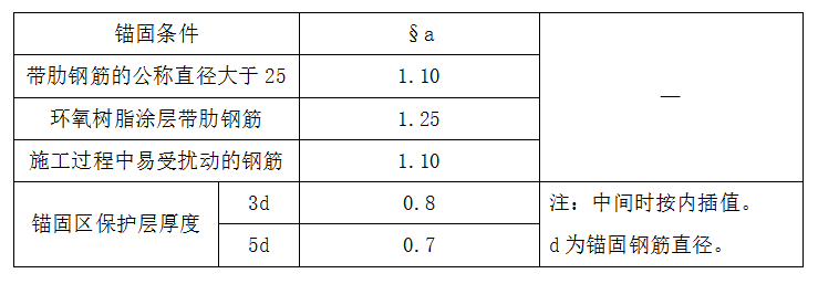 资深总监总结钢筋监理要点，这下你知道钢筋施工验收怎么过关了吧